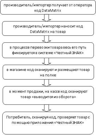 Схема 552 тип 13 честный знак