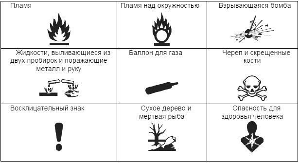 Класс опасности 9 картинка