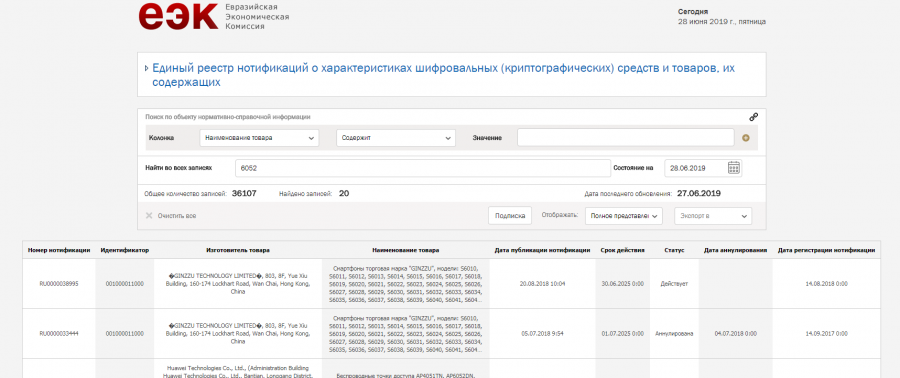 Реестр нотификаций евразийского таможенного союза официальный сайт