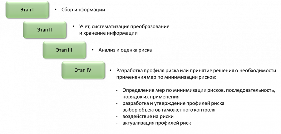 Схема СУР.png
