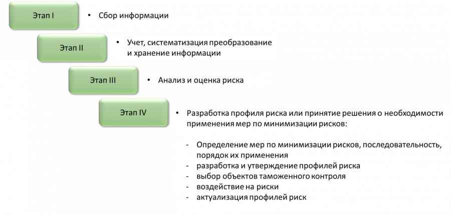 Методологические пояснения