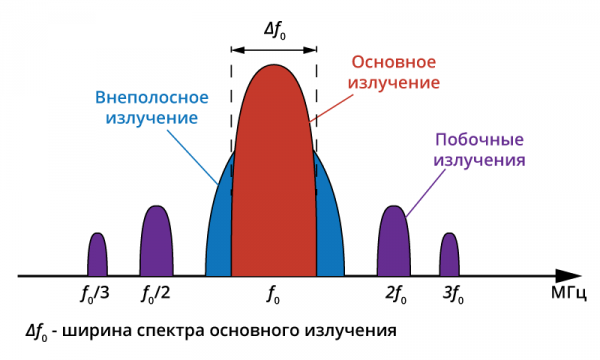 Виды излучений.png